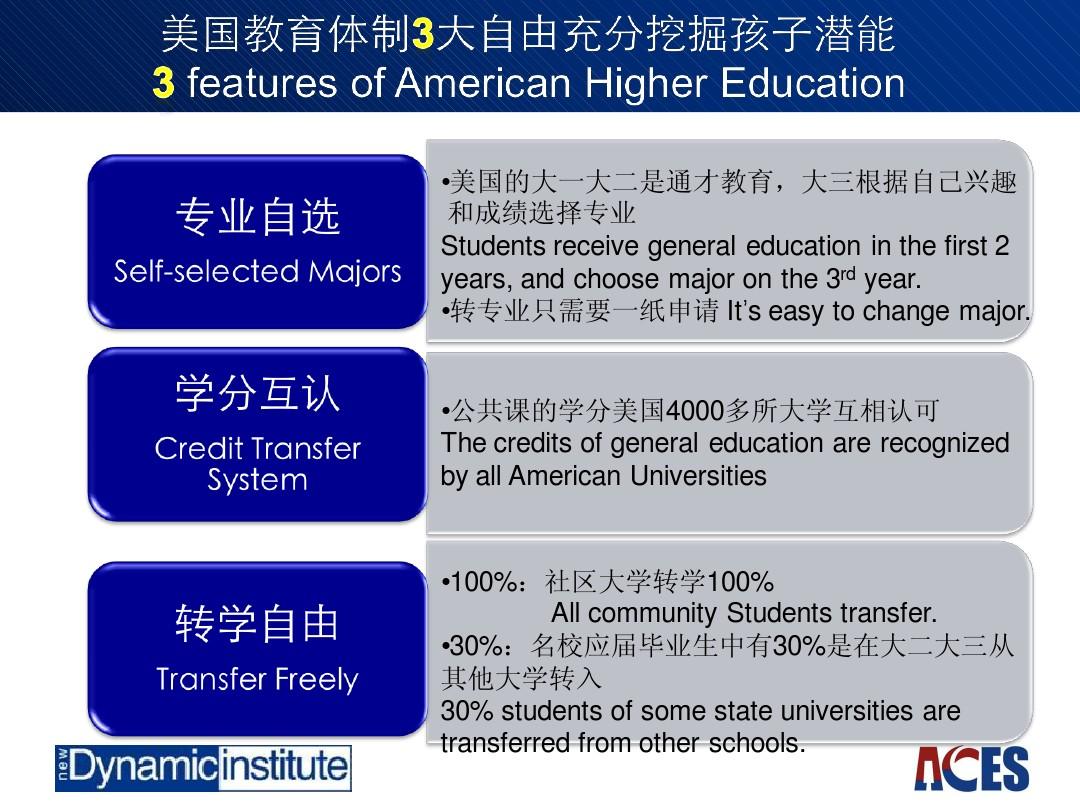 美国留学最新要求概述