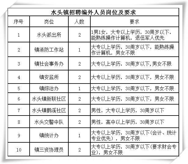 南安水头在线招聘最新动态及相关求职指南