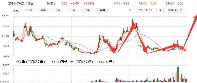 关于股票代码000498的最新消息全面解析