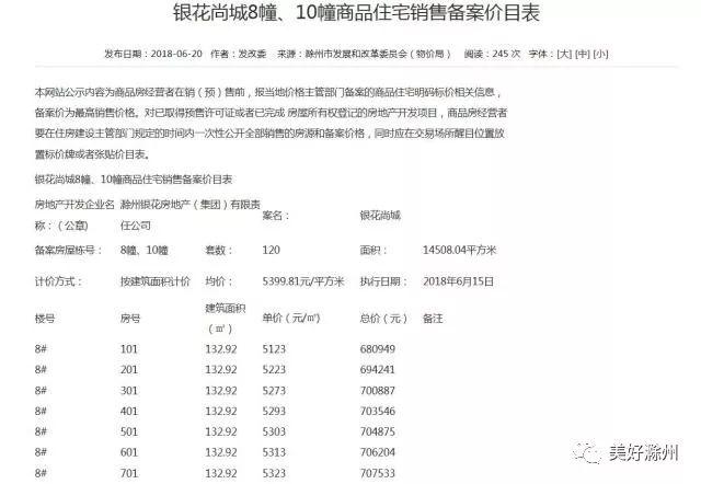 滁州尚城国际最新动态——引领城市发展的璀璨明珠