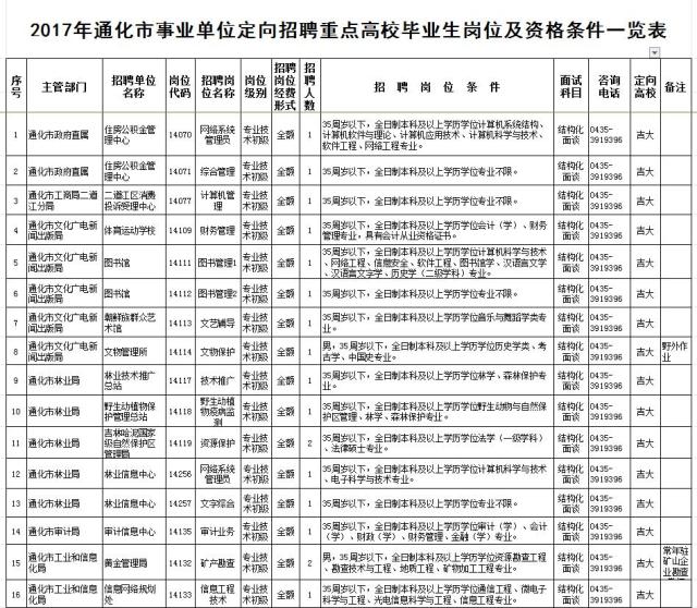 通化市最新招聘动态及其影响