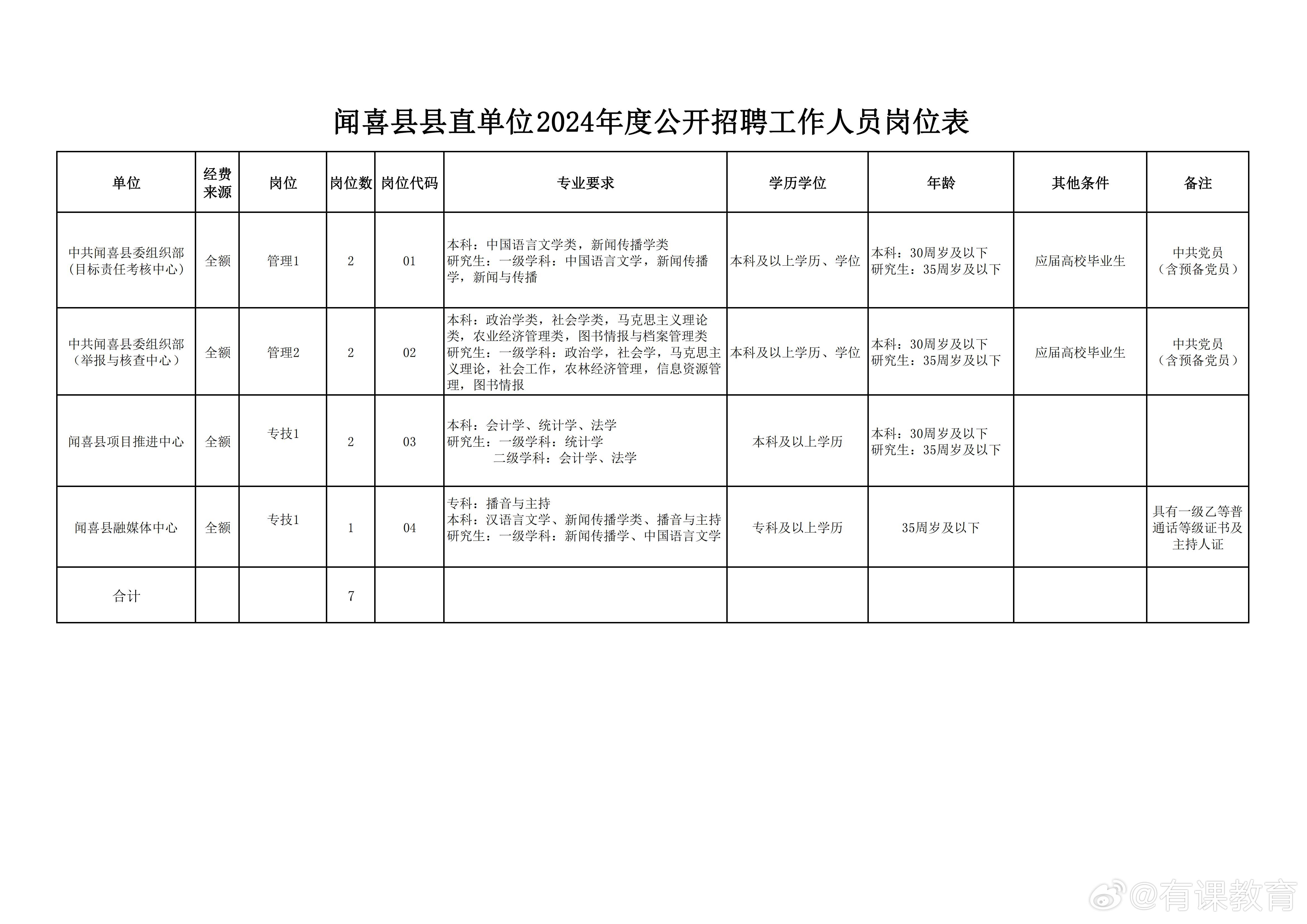 河津宾馆最新招聘启事