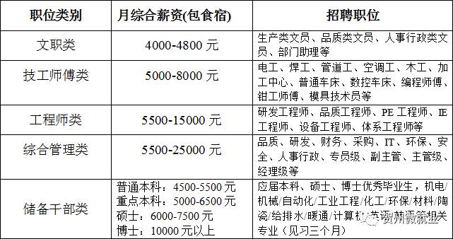 深圳伯恩光学最新招聘启事