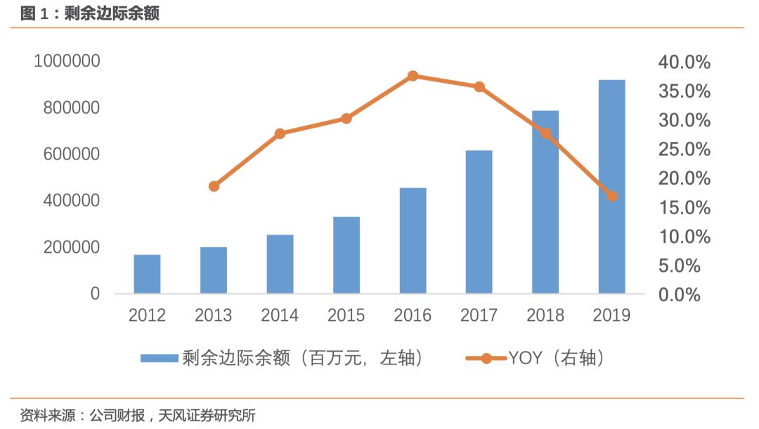 平安最新保额销售法，赋能保险业务的新引擎