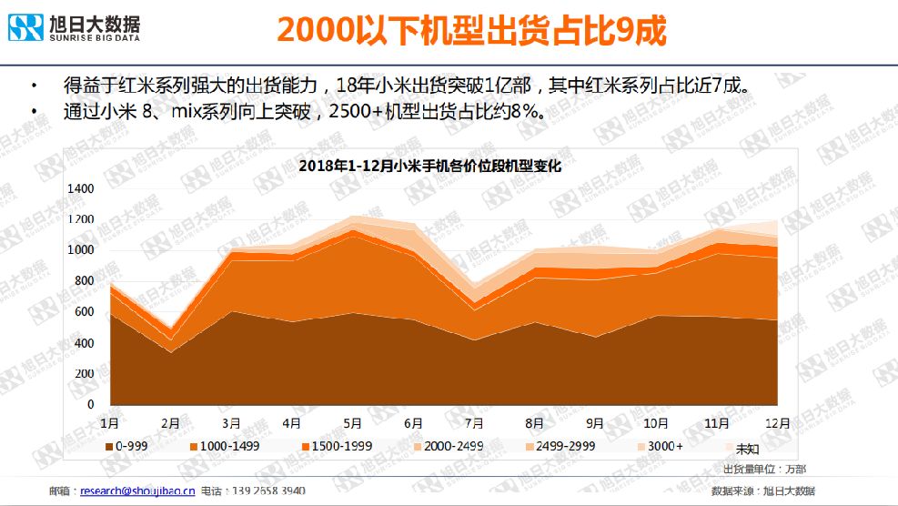 vivo最新手机报价及市场趋势分析