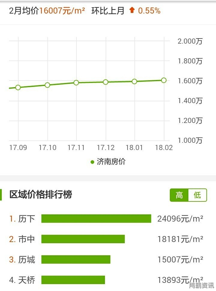 山东商河最新房价动态，趋势、影响因素及前景展望