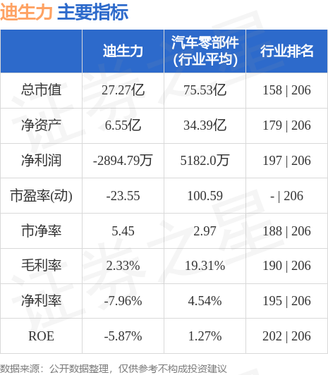 迪生力上市最新新闻，迈向资本市场的步伐愈发稳健