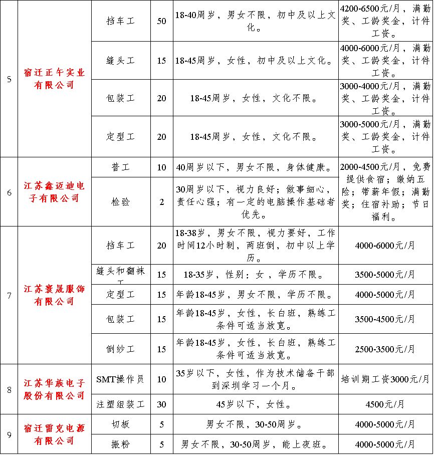 泗洪超市最新招聘职位，开启职业发展的新篇章