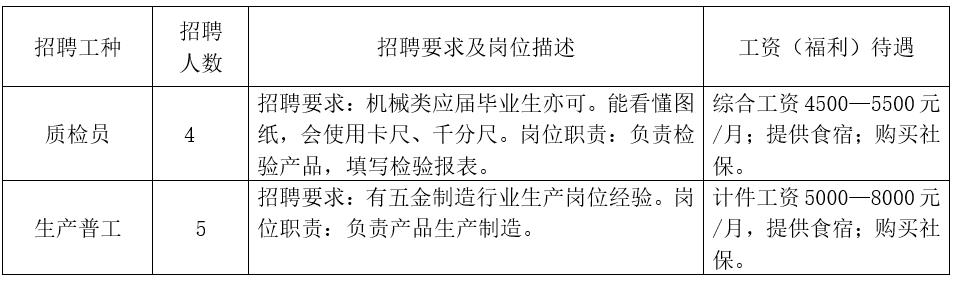 石楼附近工厂最新招聘动态及其影响