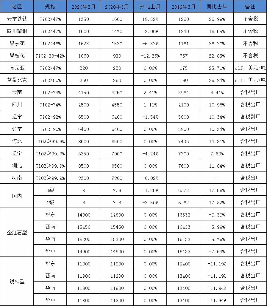 钛精粉最新价格动态及市场分析