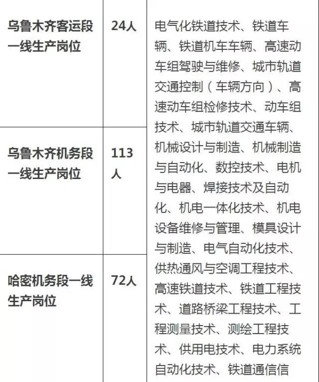 新疆铁路最新招聘信息概览