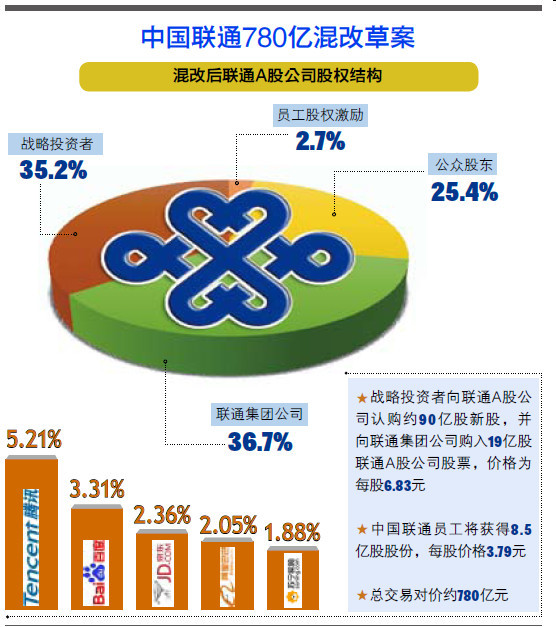 联通混改最新新闻，深化改革，携手共进，共创辉煌