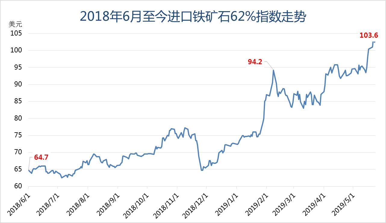 唐山市最新铁精粉价格动态分析