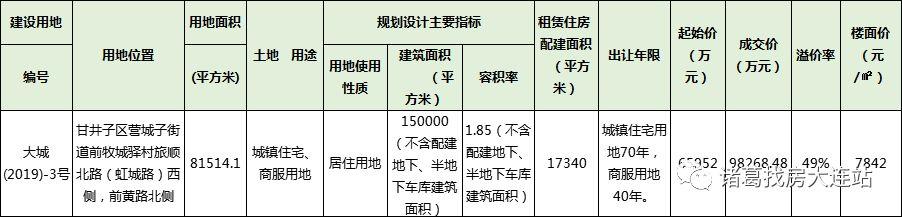 大连营城子最新招聘动态及其影响