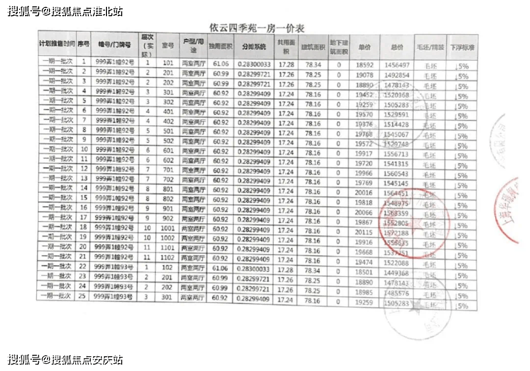 银狐皮最新价格行情分析