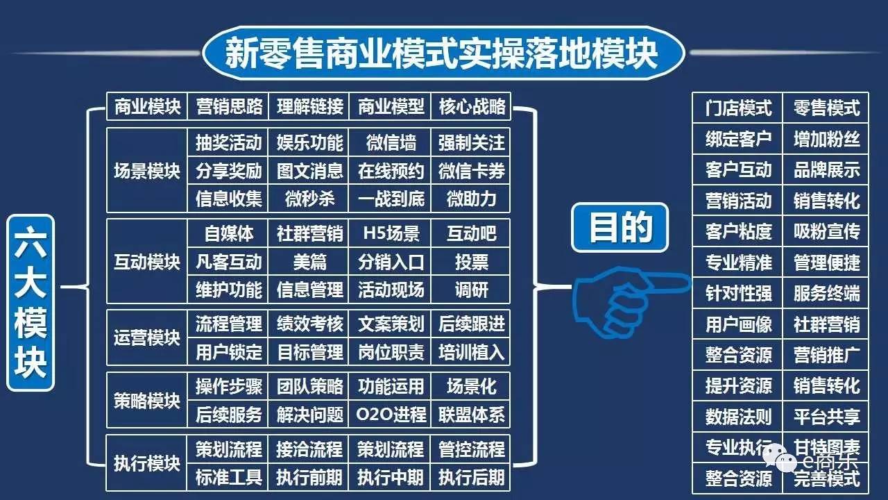 微商最新双线模式陷阱解析