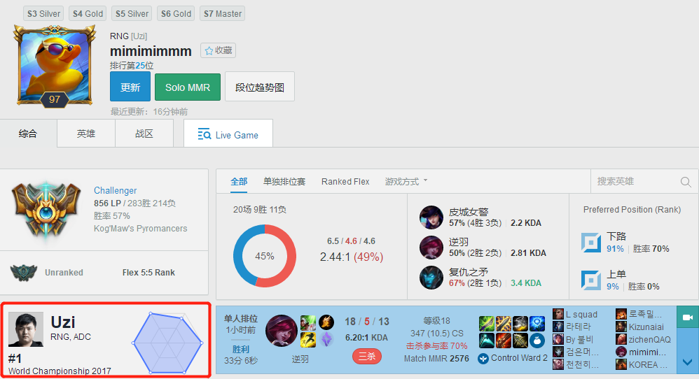 Uzi韩服LOL排名最新动态