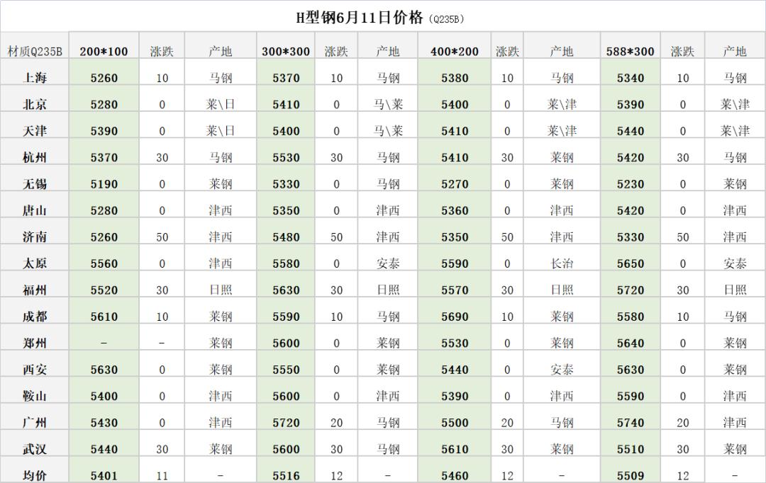 近钢材行情的最新信息深度解析