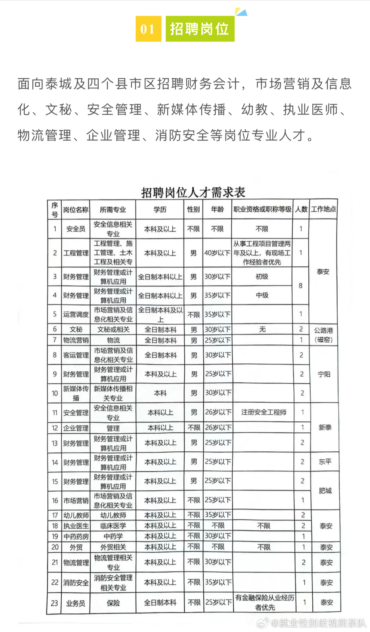 土右旗最新招聘信息概览