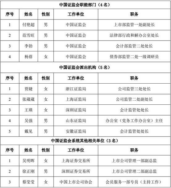 最新通辽市委委员名单概述