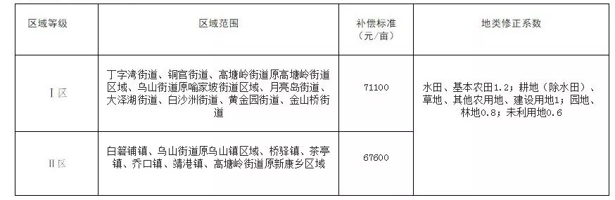 望城区最新征拆政策解析