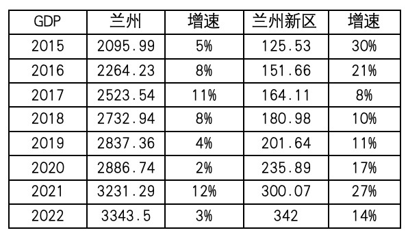 兰州新区户口最新新闻动态分析