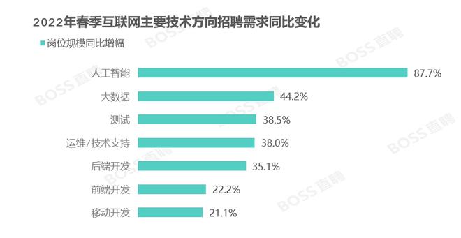 闫良酒店招聘最新信息及其行业趋势分析