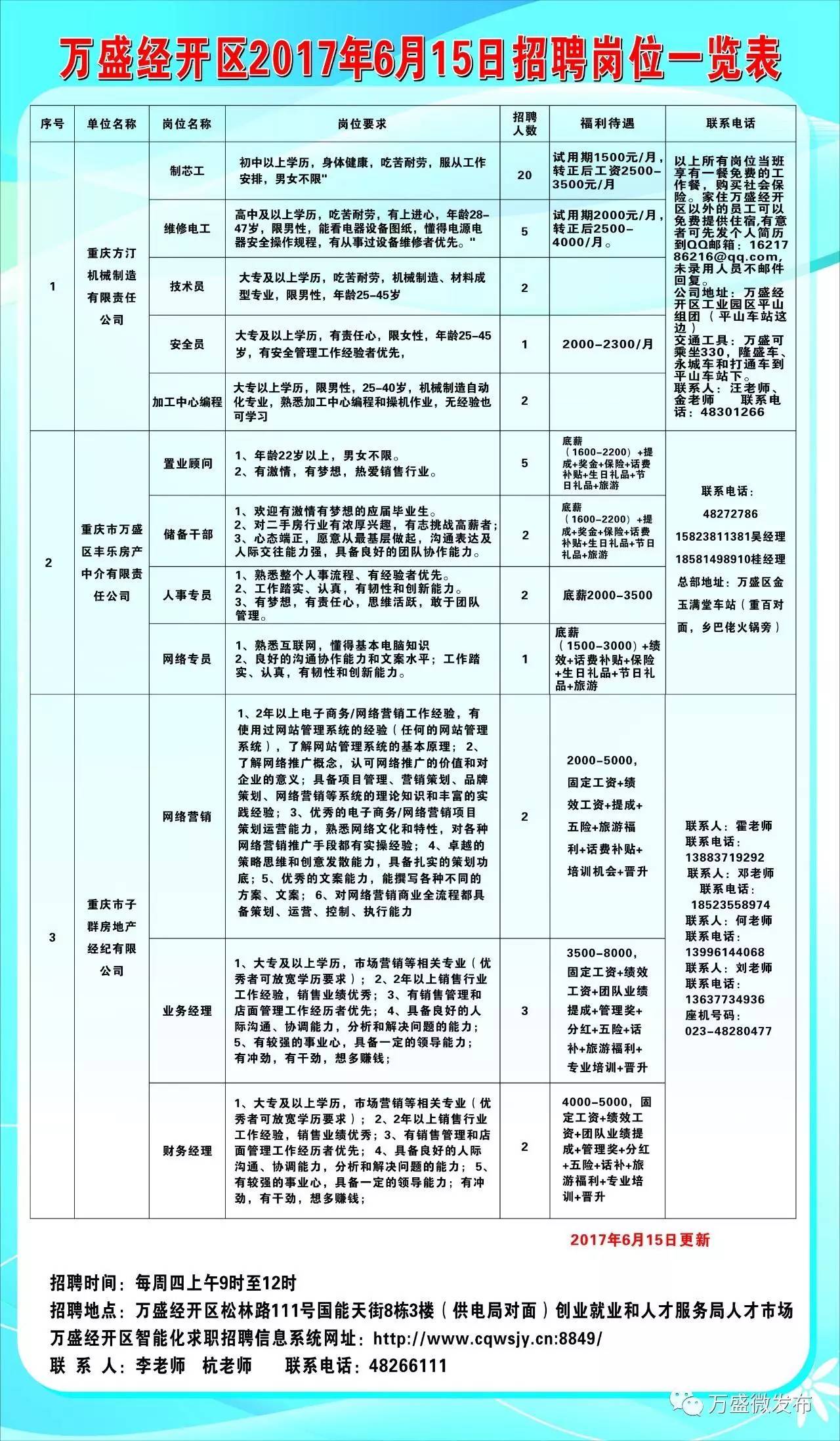 城口在线最新招聘动态及其影响