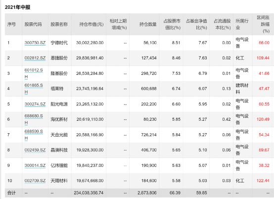 阳光5号基金最新净值报告