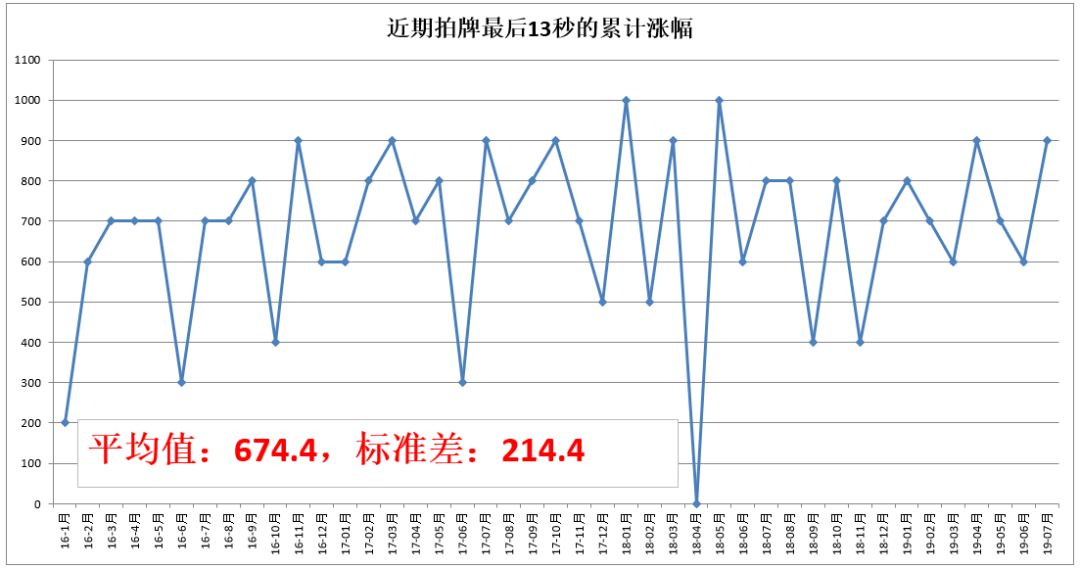 上海最新车牌价格，市场趋势与影响因素分析