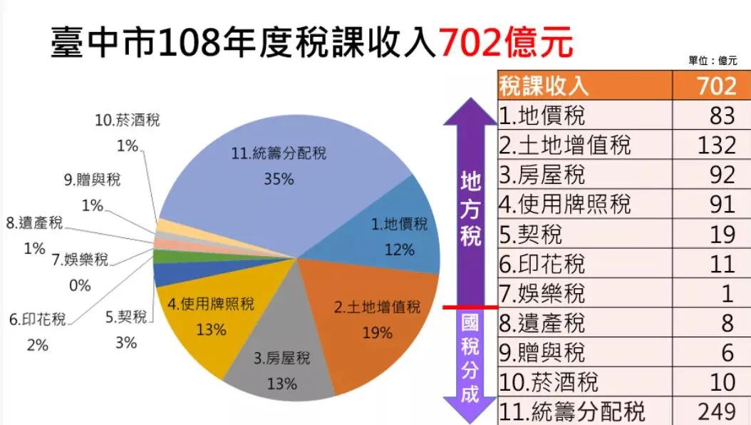 台中房价最新走势分析