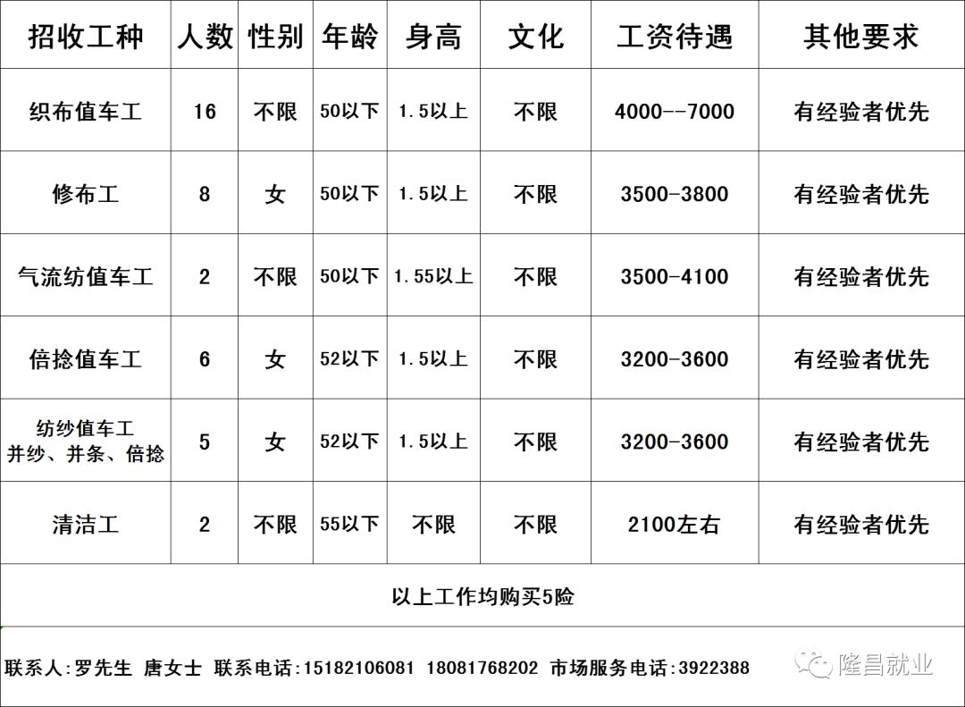 滕州最新招聘女工信息——开启职业发展的新篇章