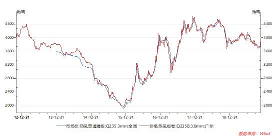 广东螺纹钢最新价格动态分析