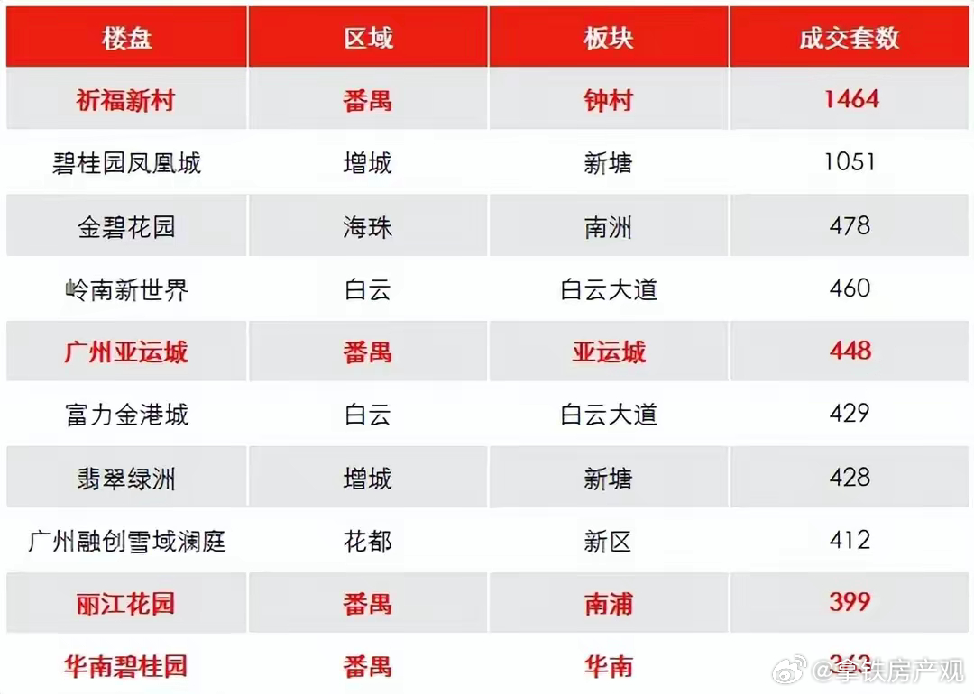 天河桐盛最新房价动态，市场趋势与深度解析