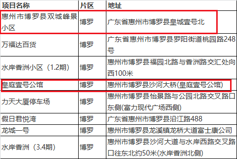 惠州石湾最新招聘信息概览