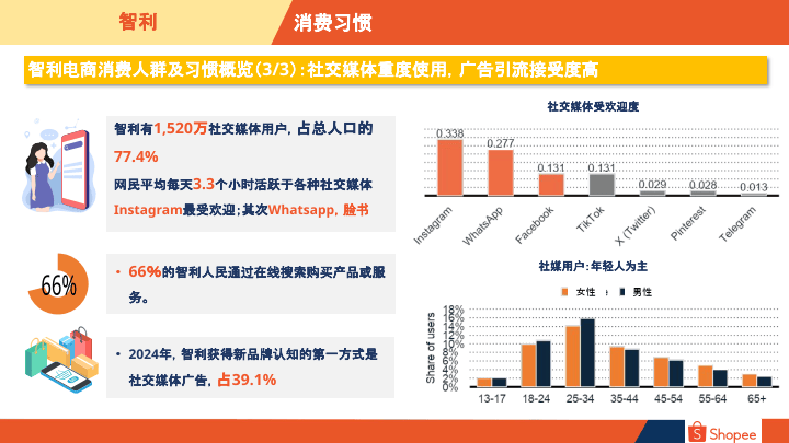 最新黄播平台概览