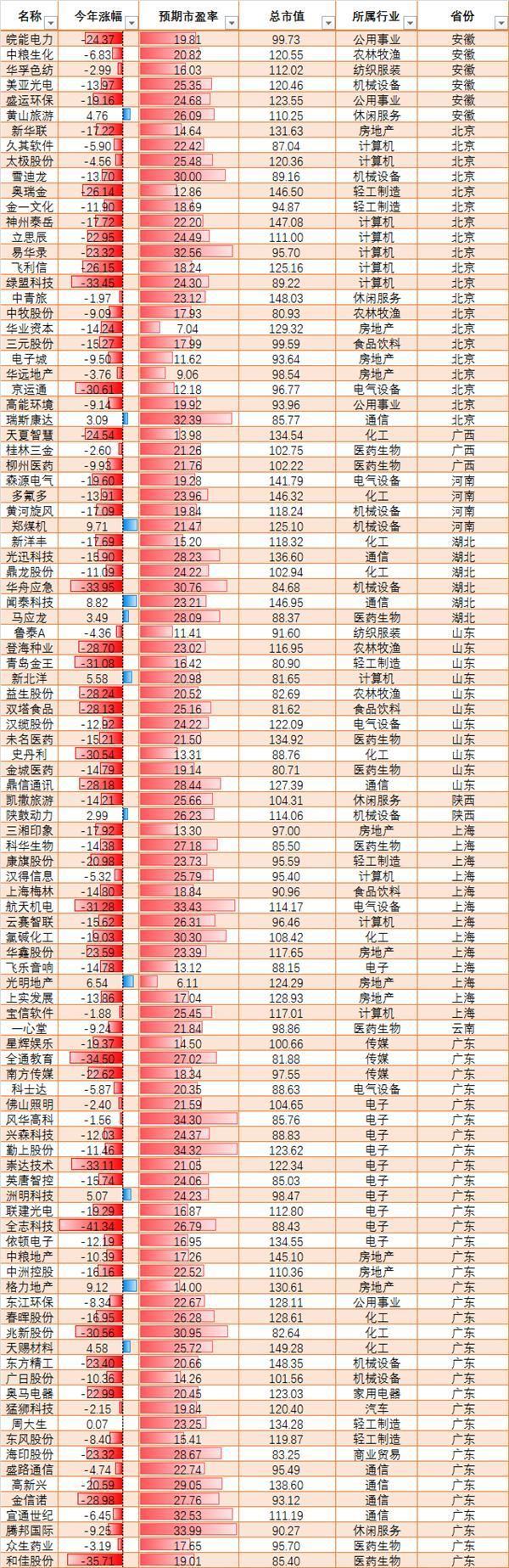 社保入市最新消息，深度分析与展望