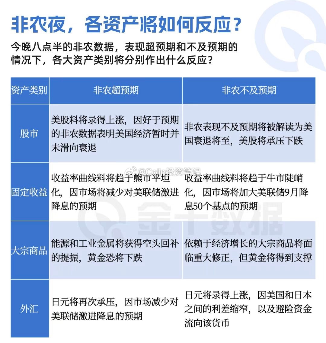 最新非农报告消息深度解读