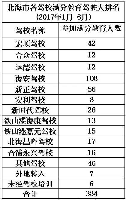 北海驾校最新报名费详解