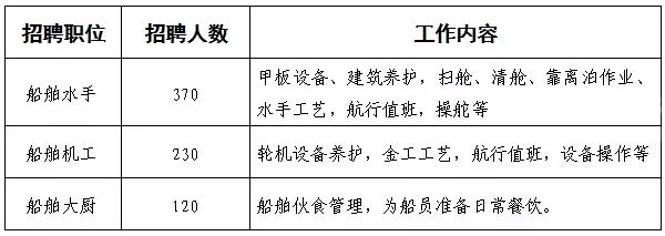 掘港最新招聘信息概览