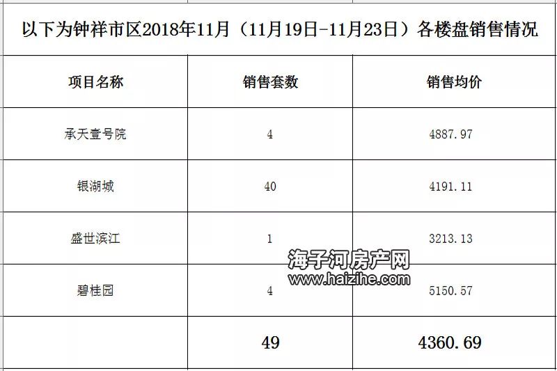 最新钟祥二手住宅市场概况