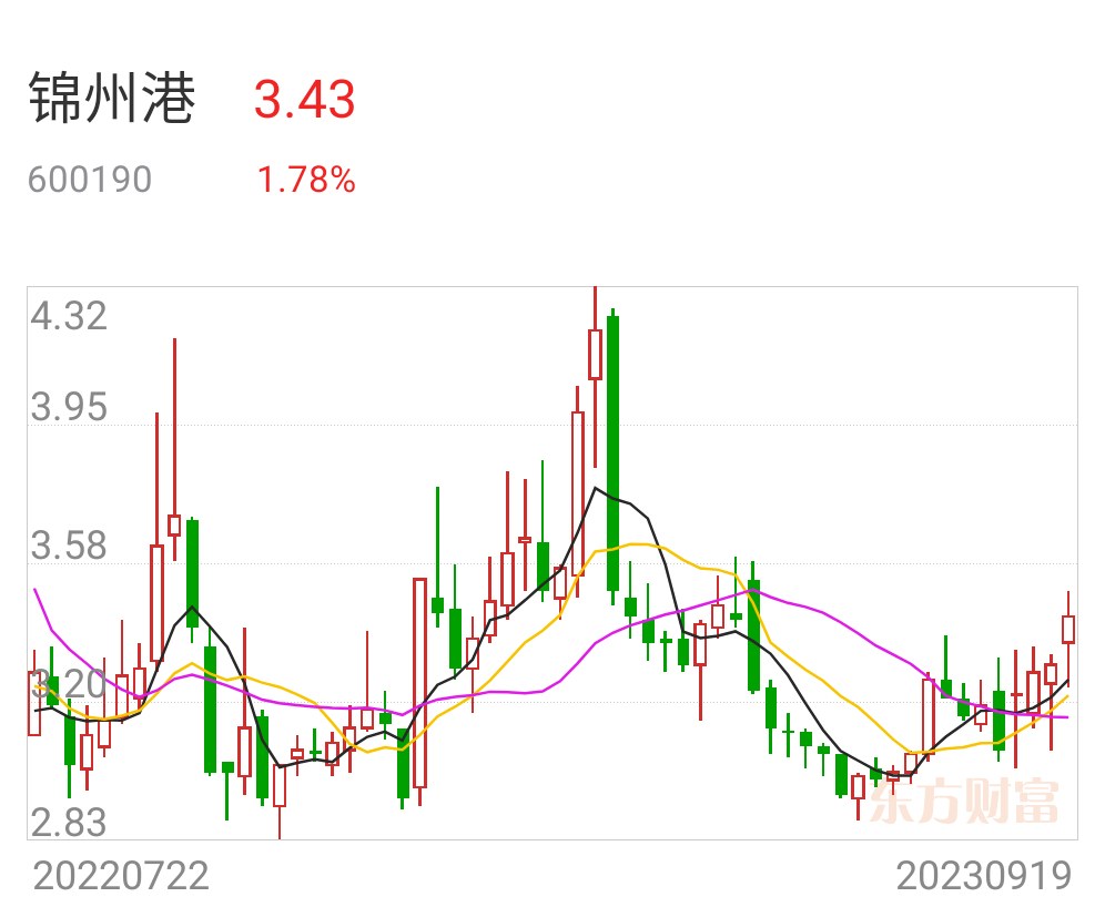 锦州港股份最新招工信息及其相关解读