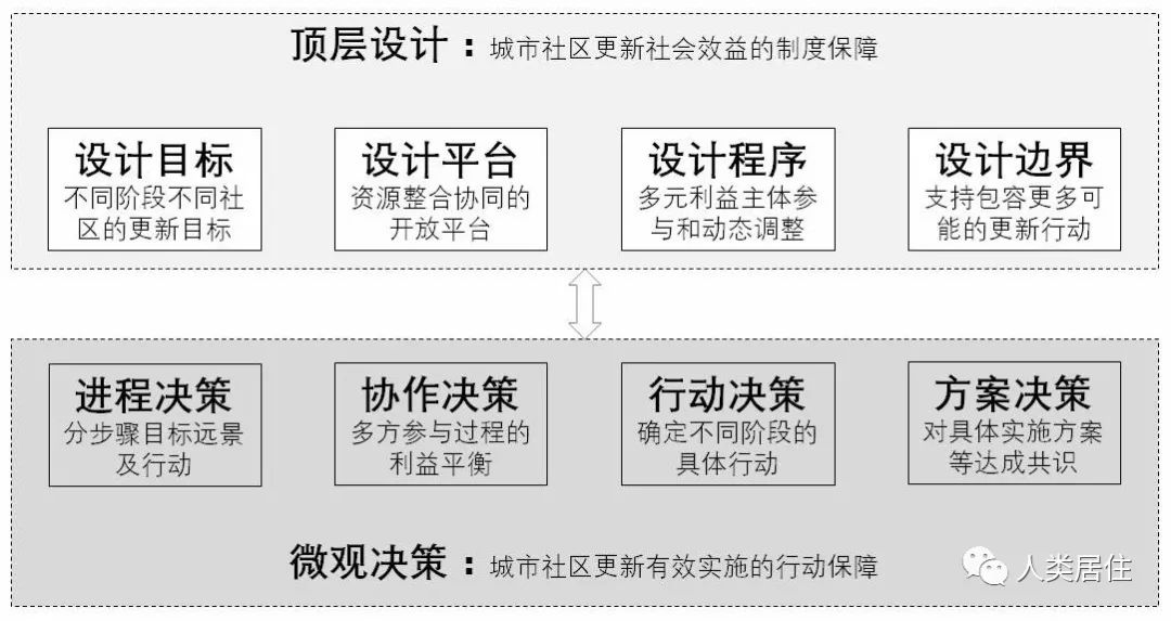 沧州三里家园最新动态，城市发展的微观视角