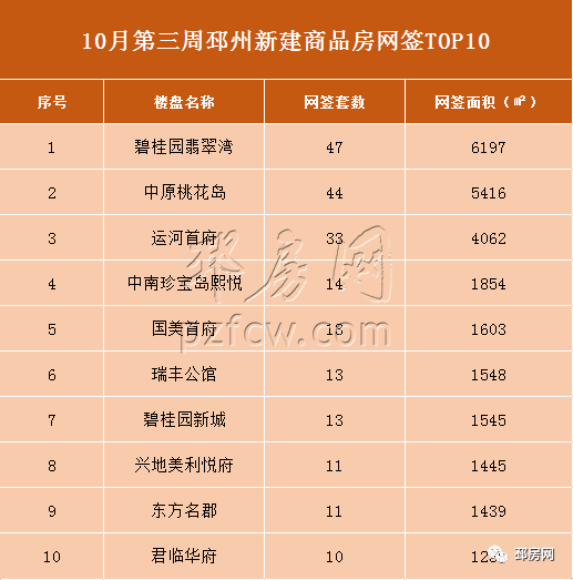 江苏邳州最新房价新房动态，市场走势与购房指南