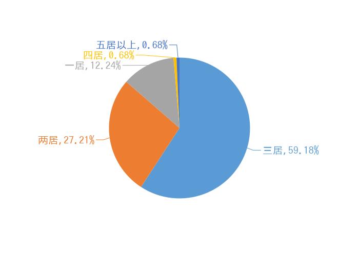 武威新楼盘最新出售信息概览