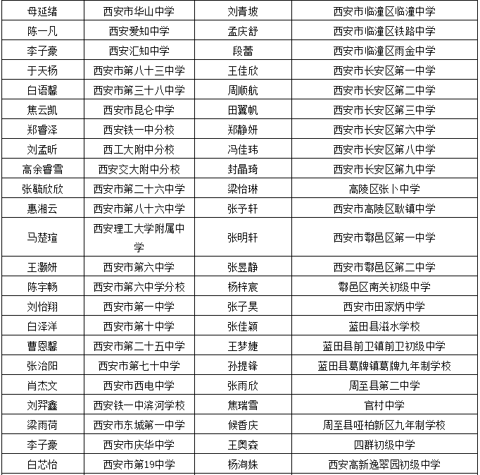 宜都市最新干部公示