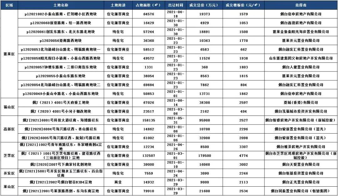 烟台最新楼盘价格暴跌，市场变化下的观察与思考