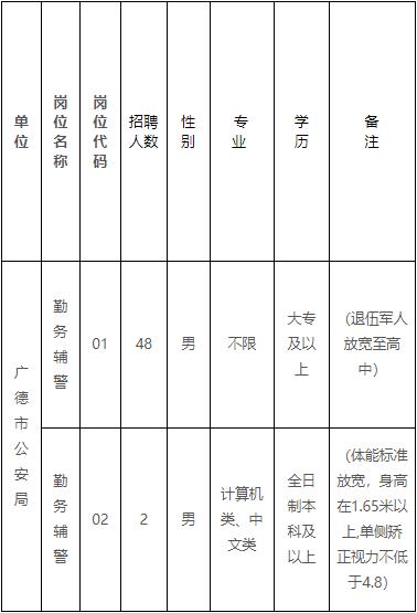 安徽广德最新招聘信息概览