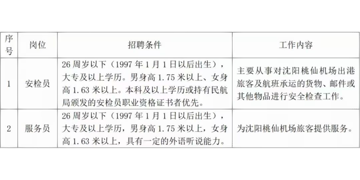 最新郑州医院招聘信息及其影响