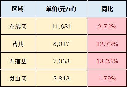 五莲楼房最新报价，市场走势与购房指南